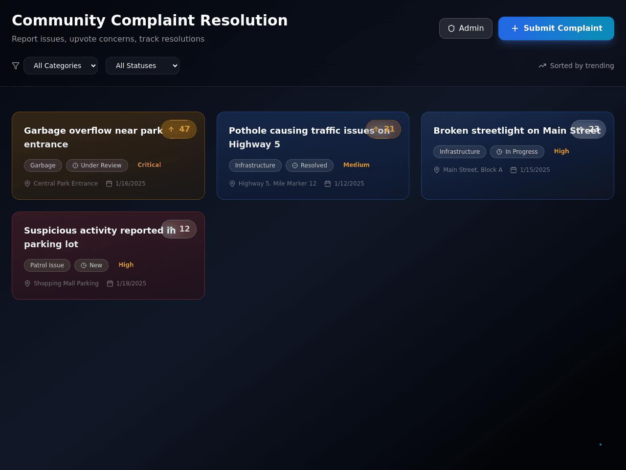 Resolution Flow Dashboard