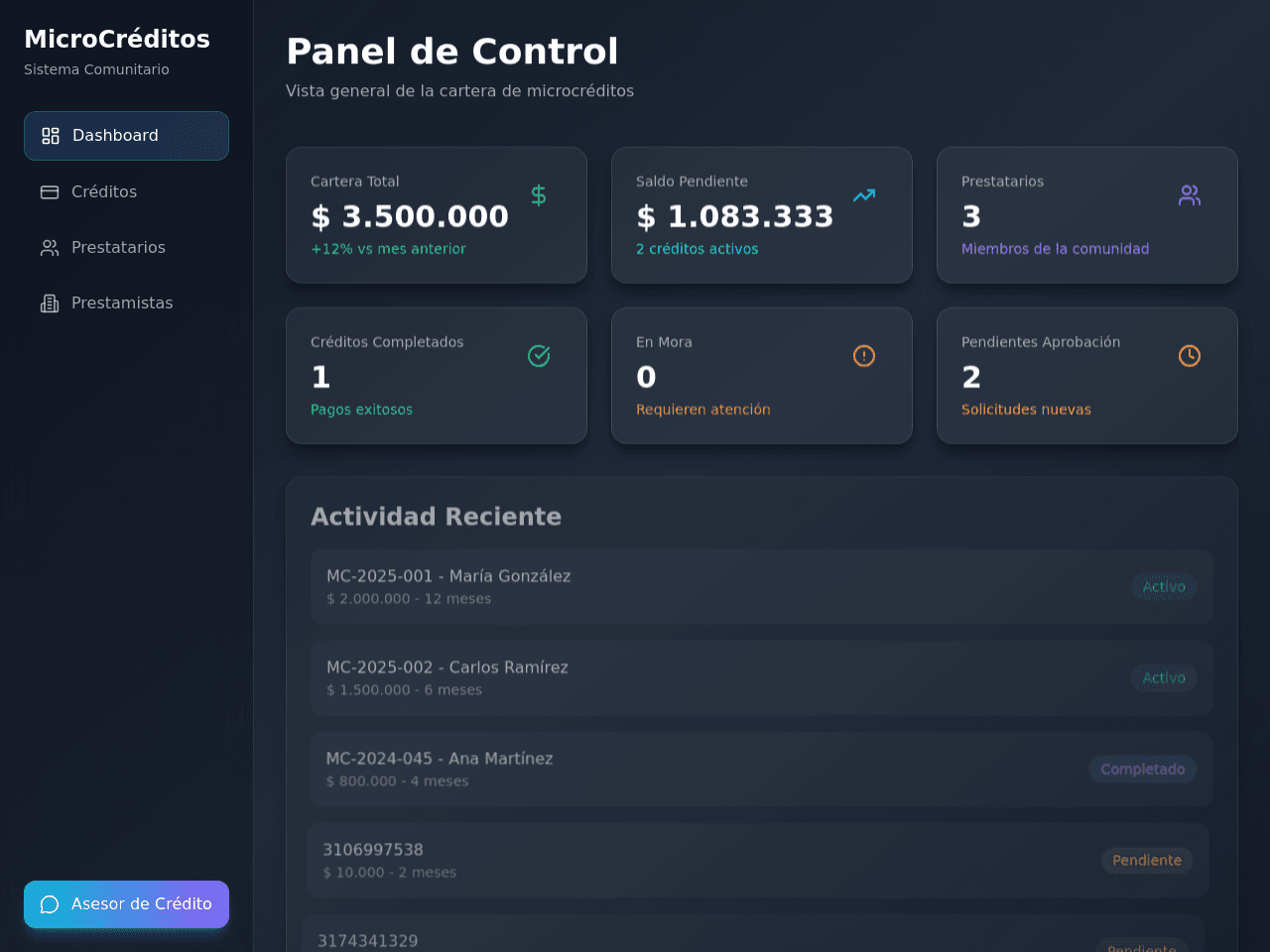 Micro Credit Dashboard