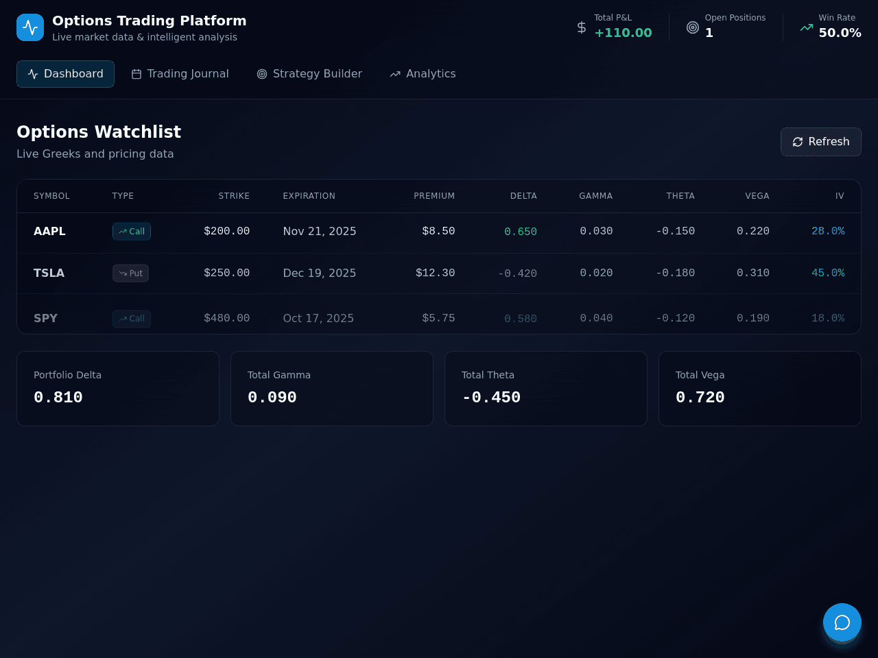 Options Trade Dashboard
