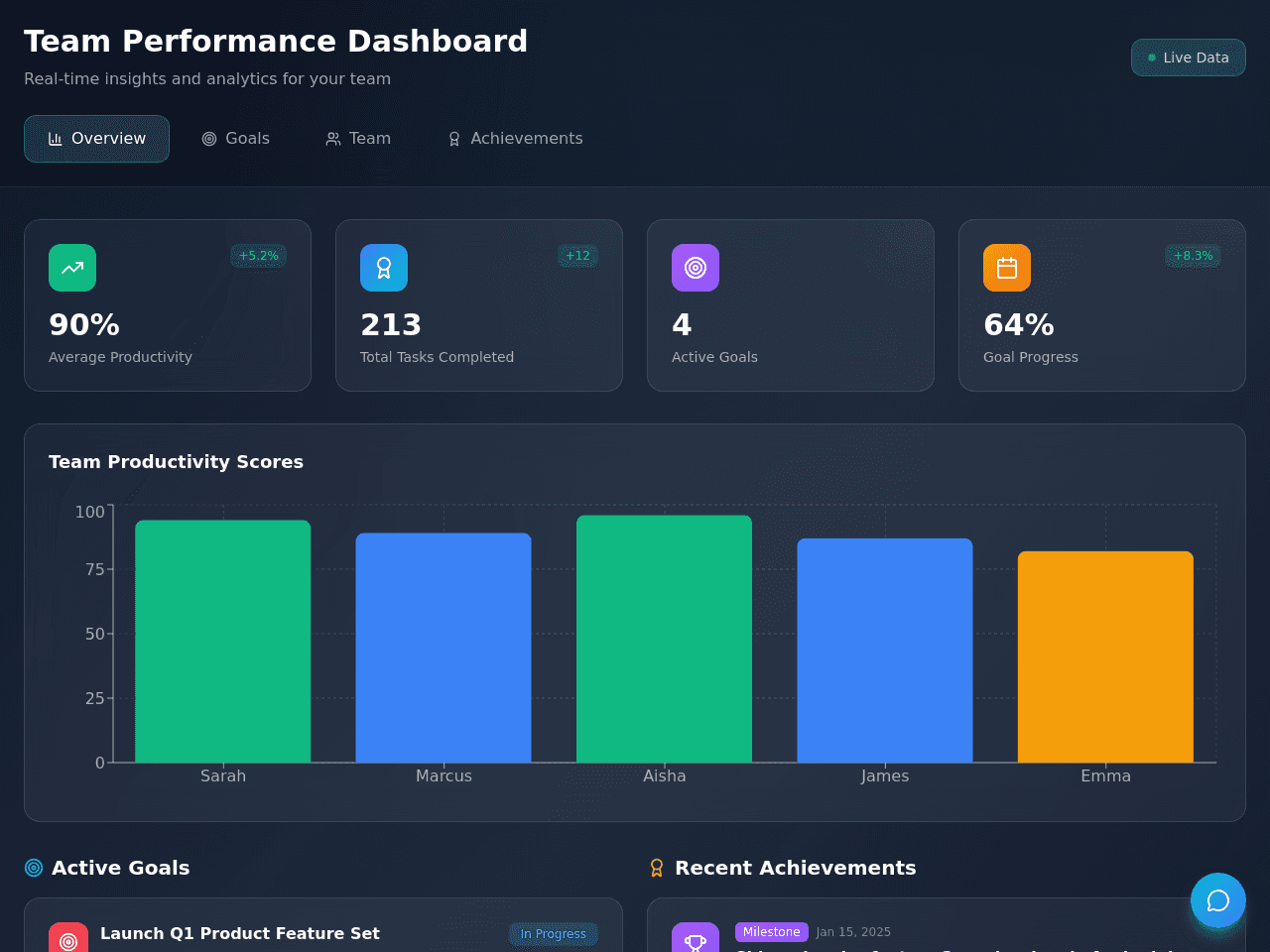 Performance Dashboard