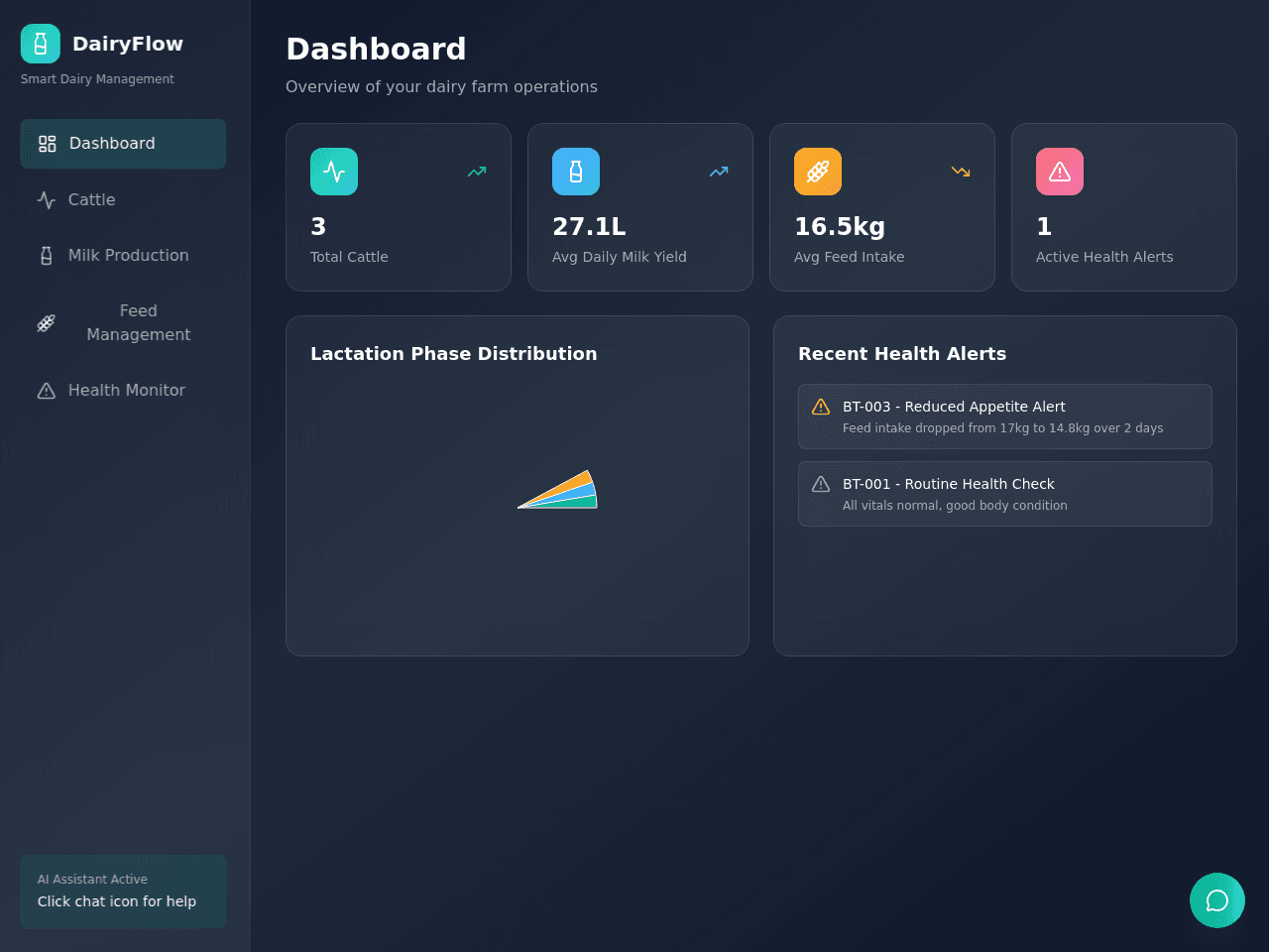 Dairy Insight Dashboard