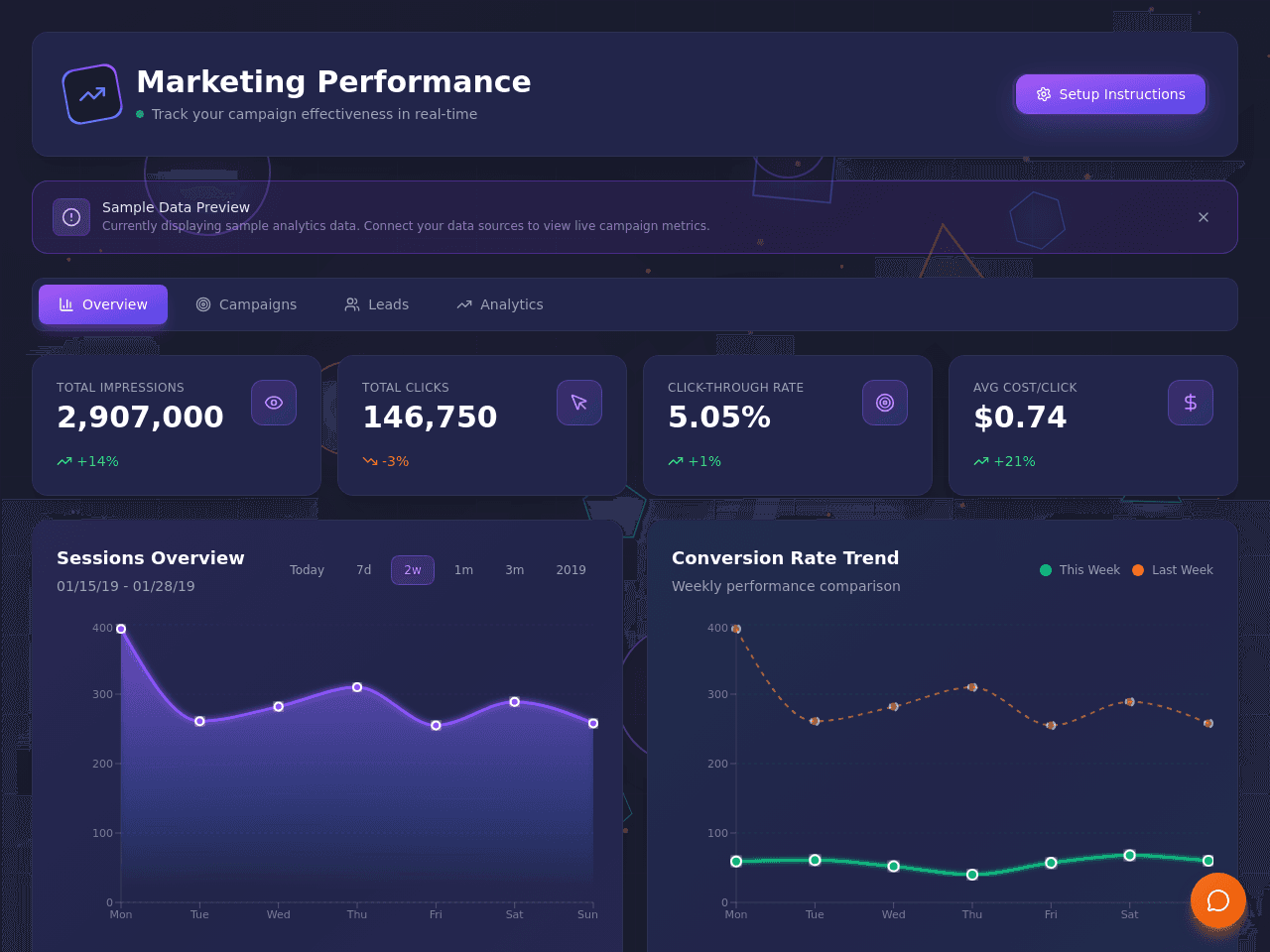 Marketing Metrics Dashboard
