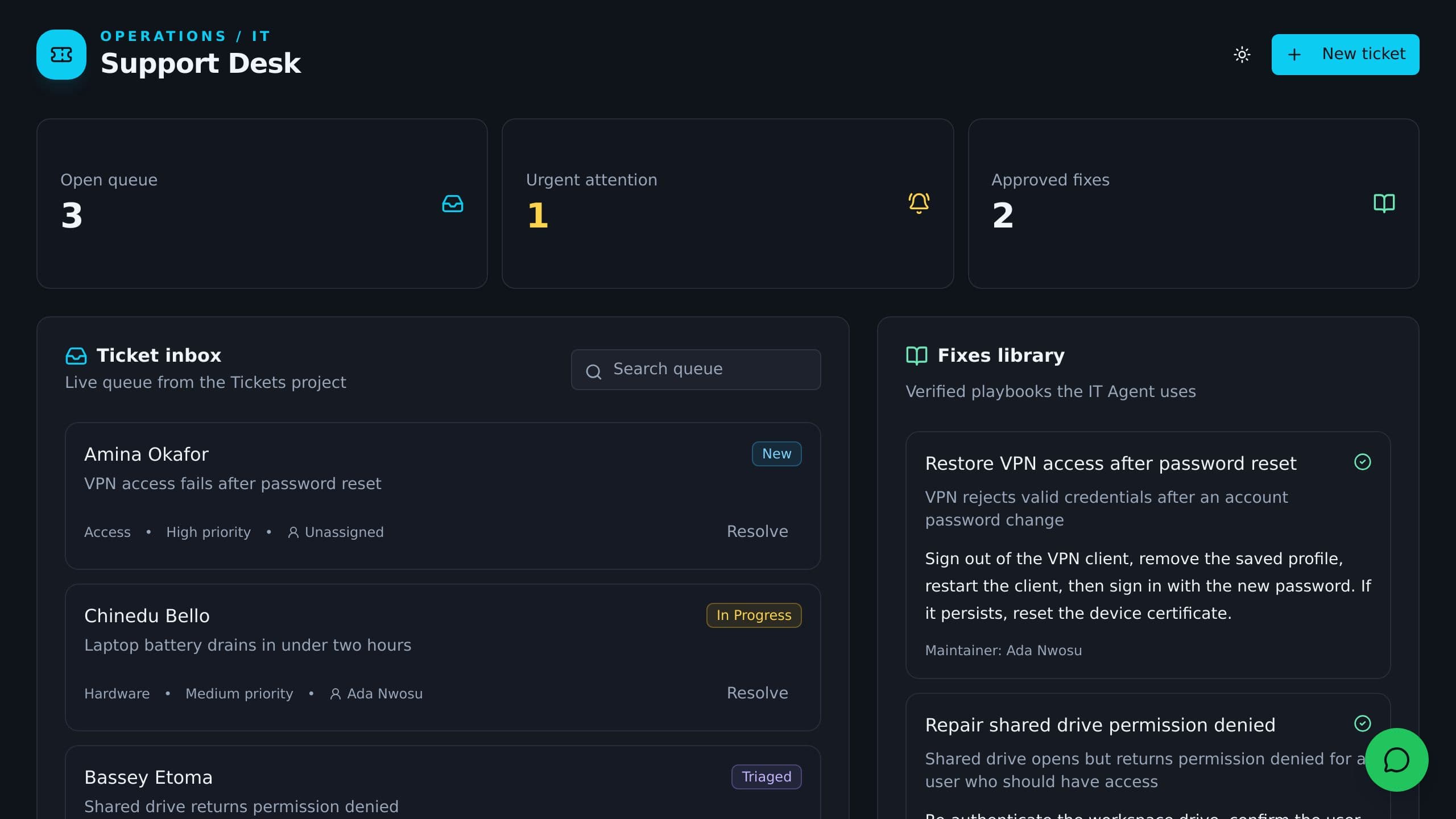 IT Support Dashboard