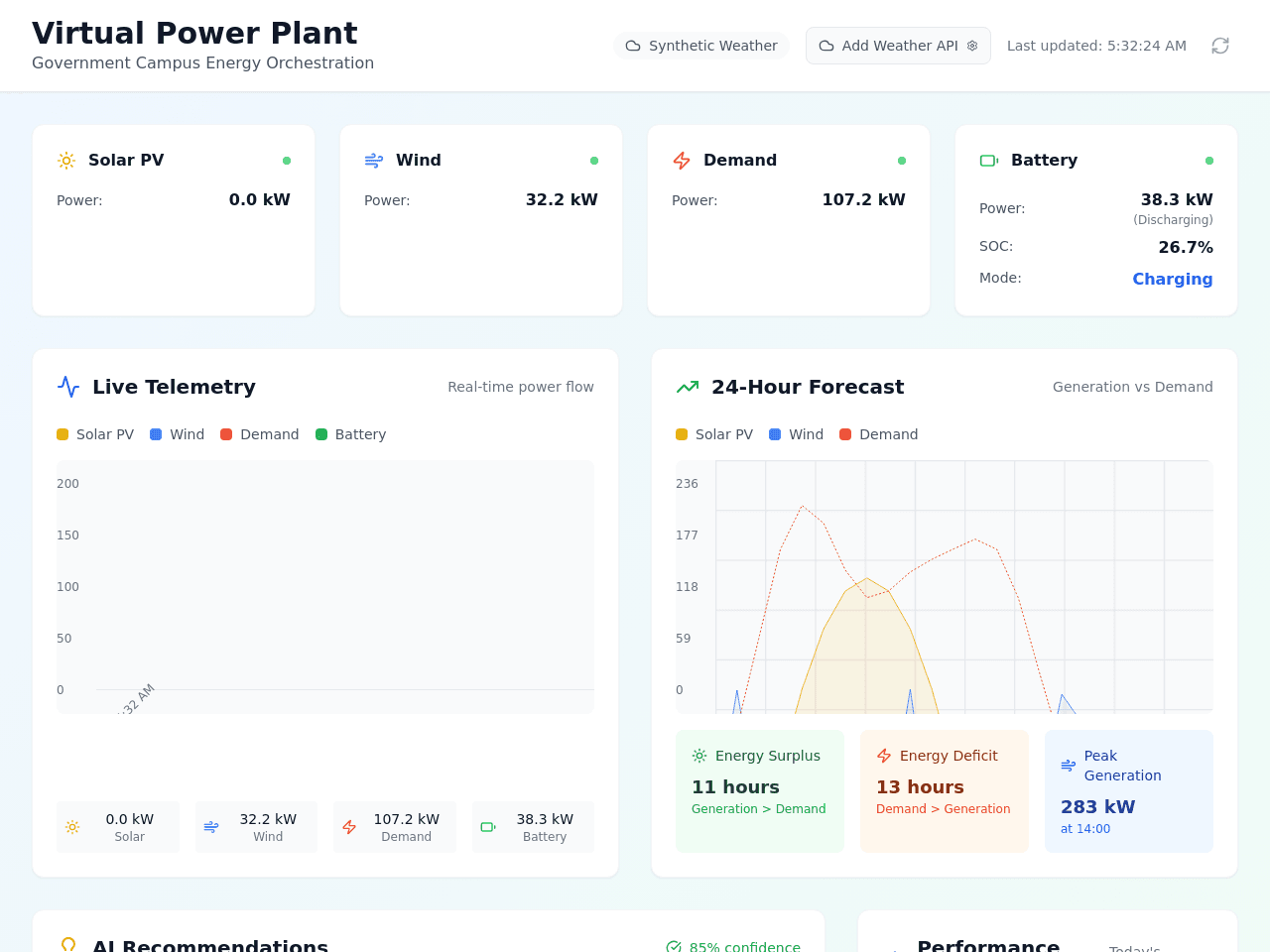 Power Orchestrator Dashboard
