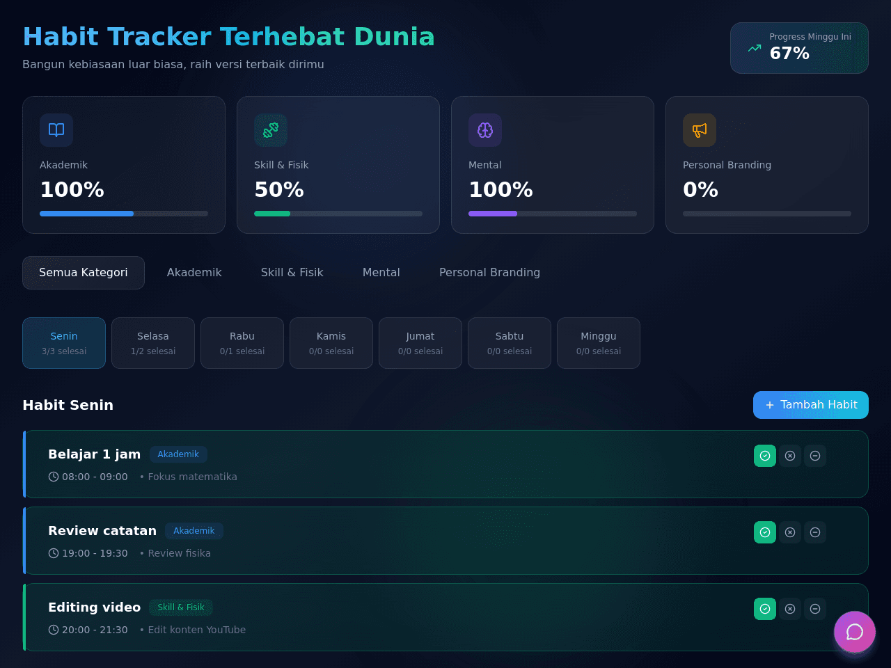 Habit Master Dashboard