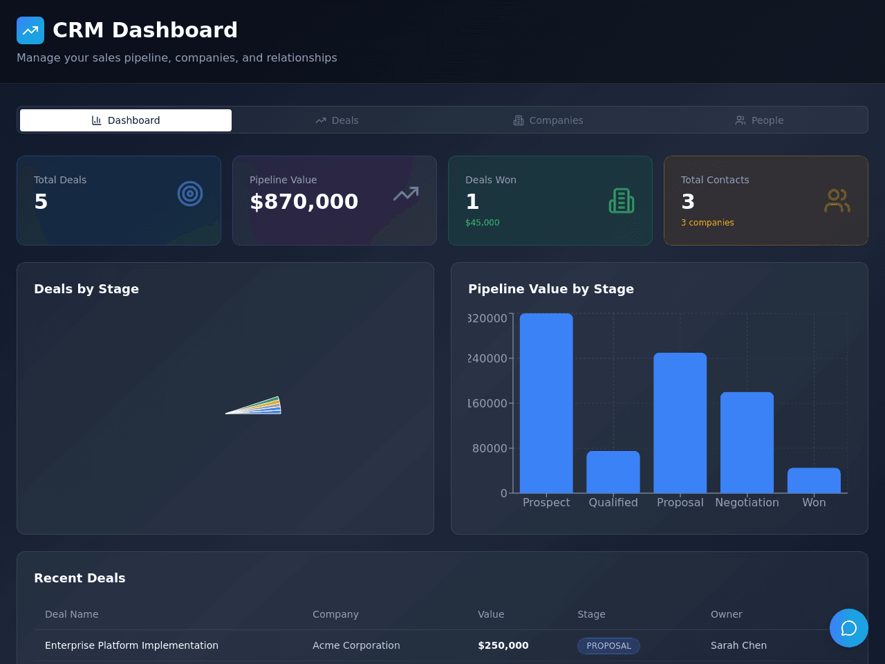 CRM Dashboard Builder