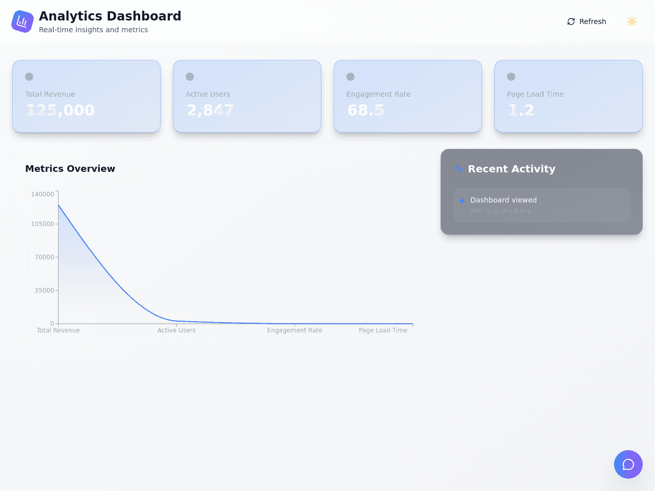 Dashboard Creator