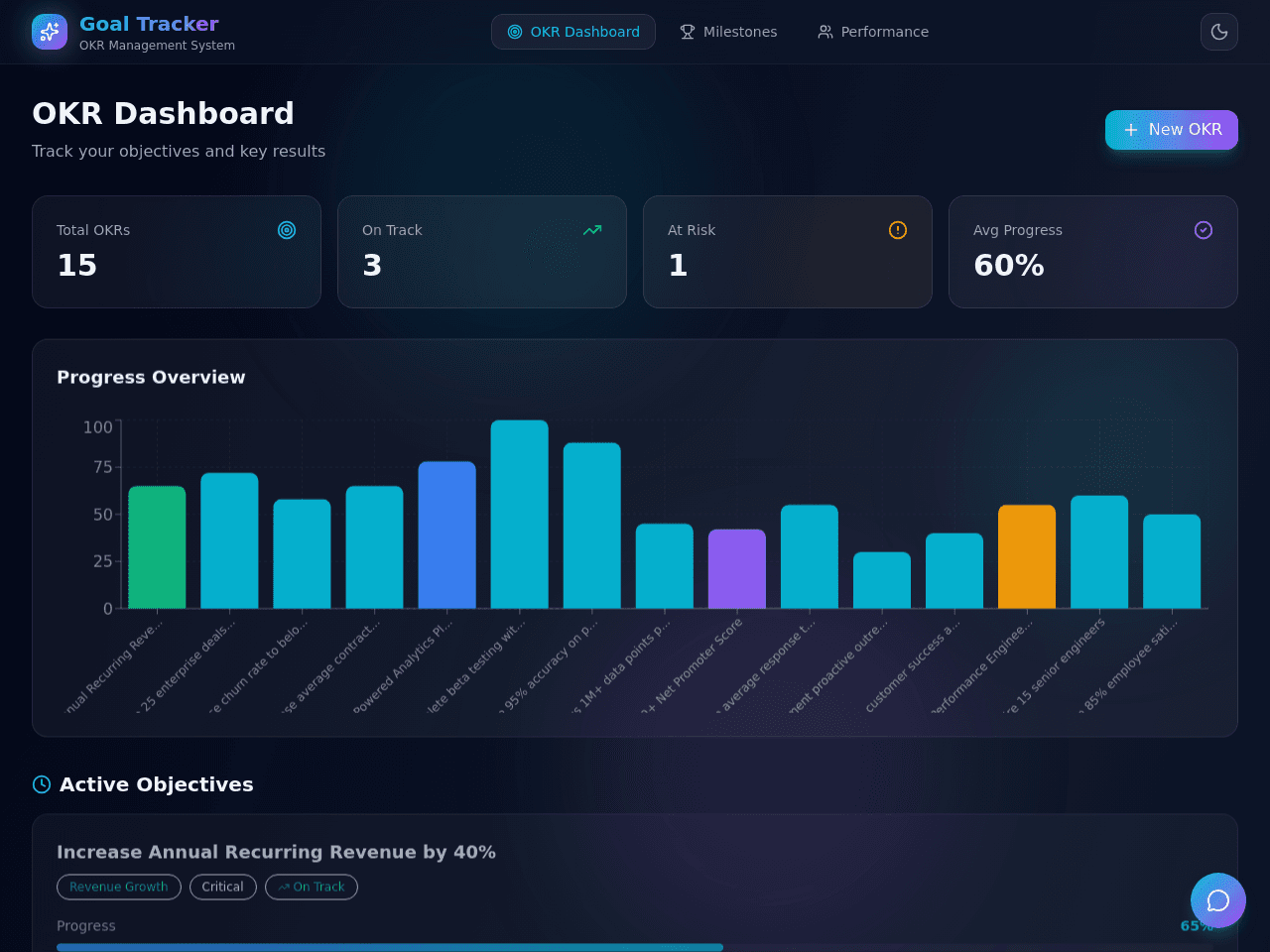 Objective Tracker Dashboard