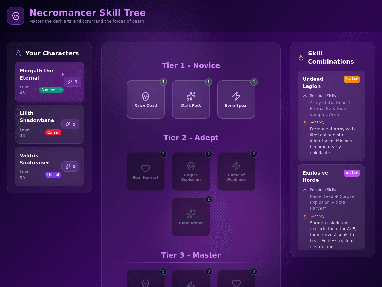 Necromancer Skill Tree