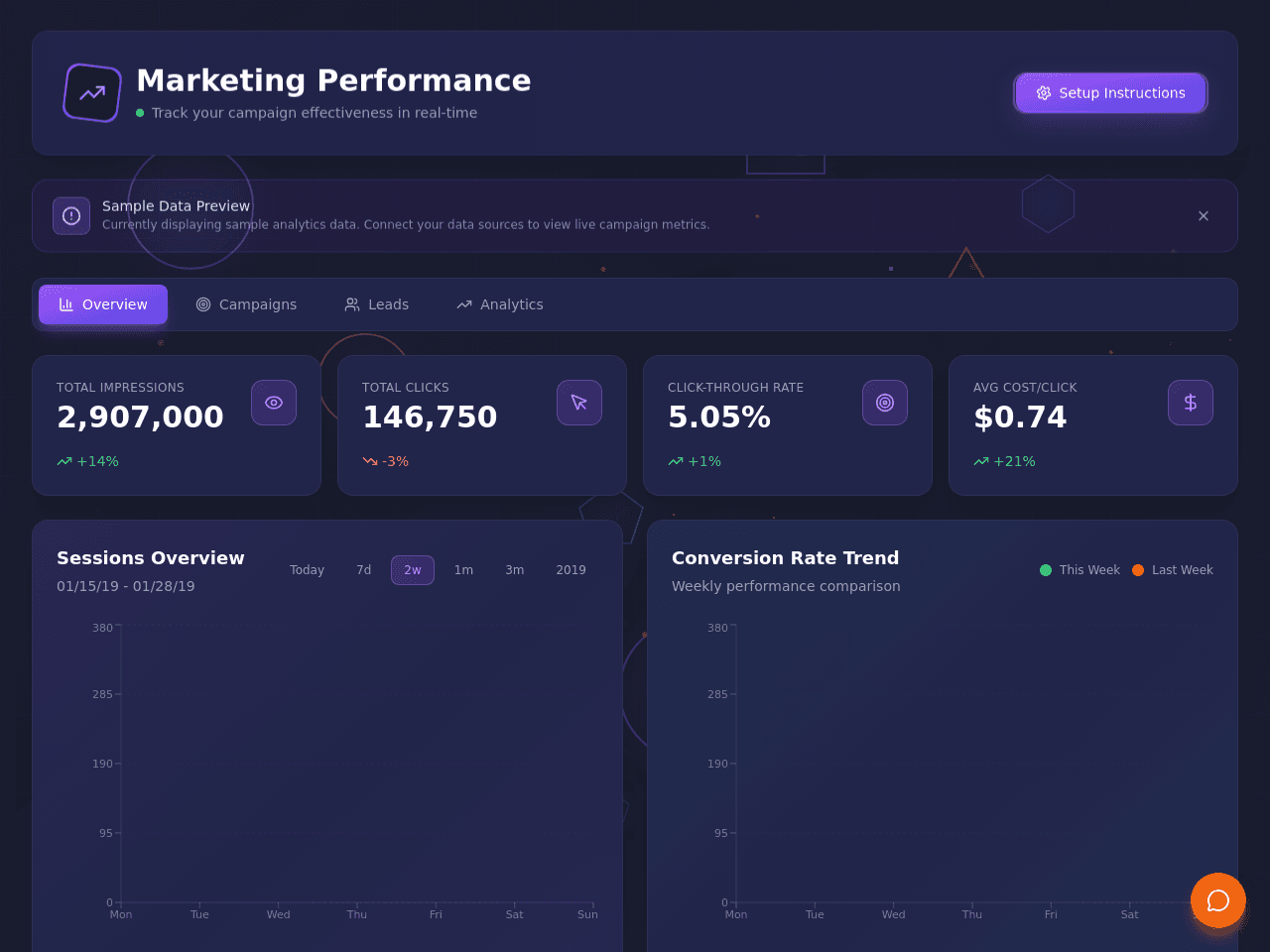 Marketing Metrics Dashboard