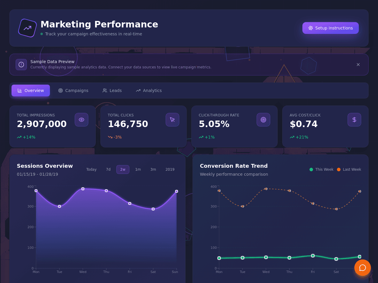 Marketing Metrics Dashboard