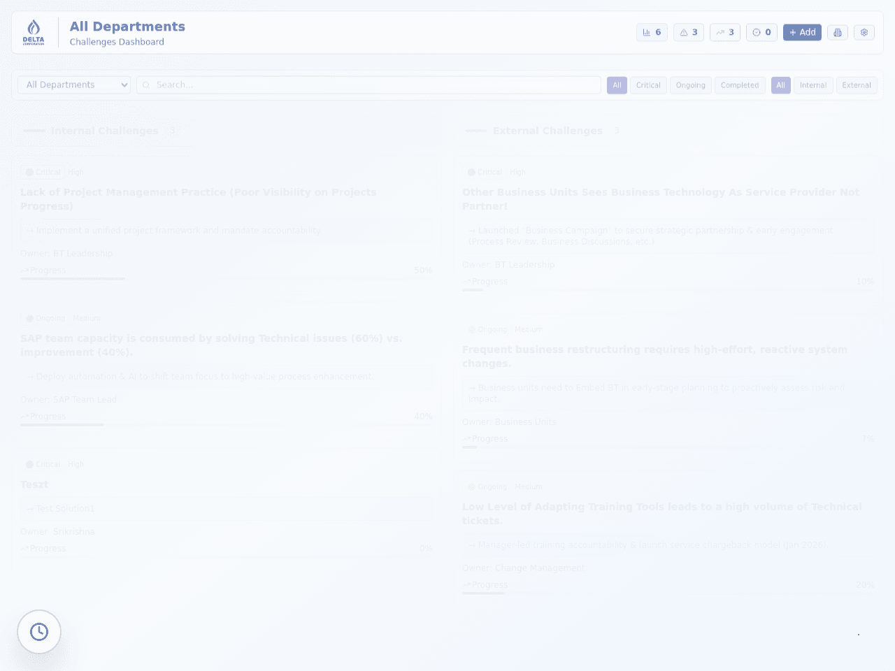 Challenge Dashboard Pro