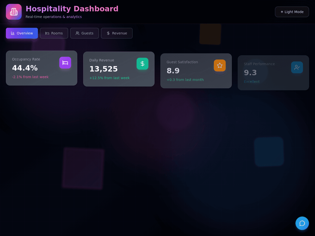 Hospitality Insight Dashboard
