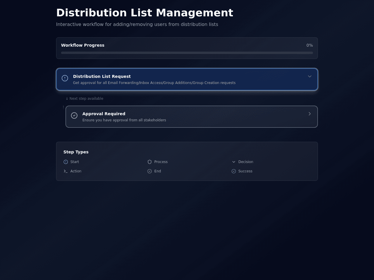 Distribution Flow Manager