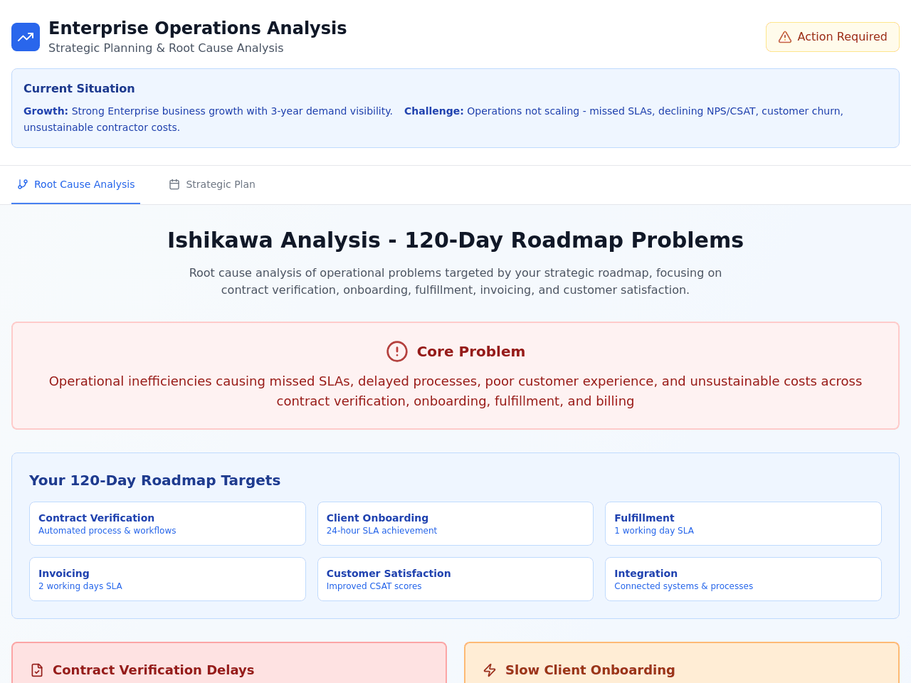 Growth Plan Analysis