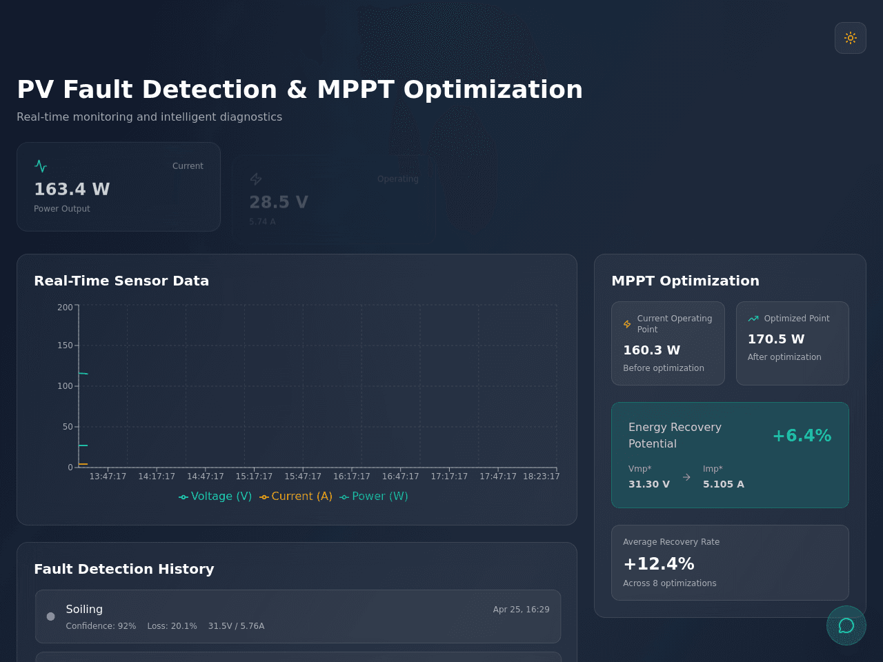 Solar Insight Dashboard