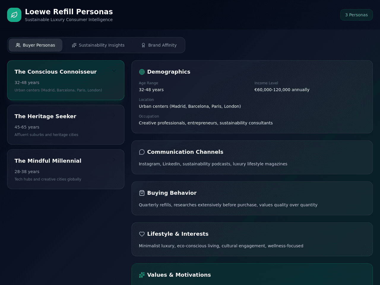 Persona Insight Dashboard