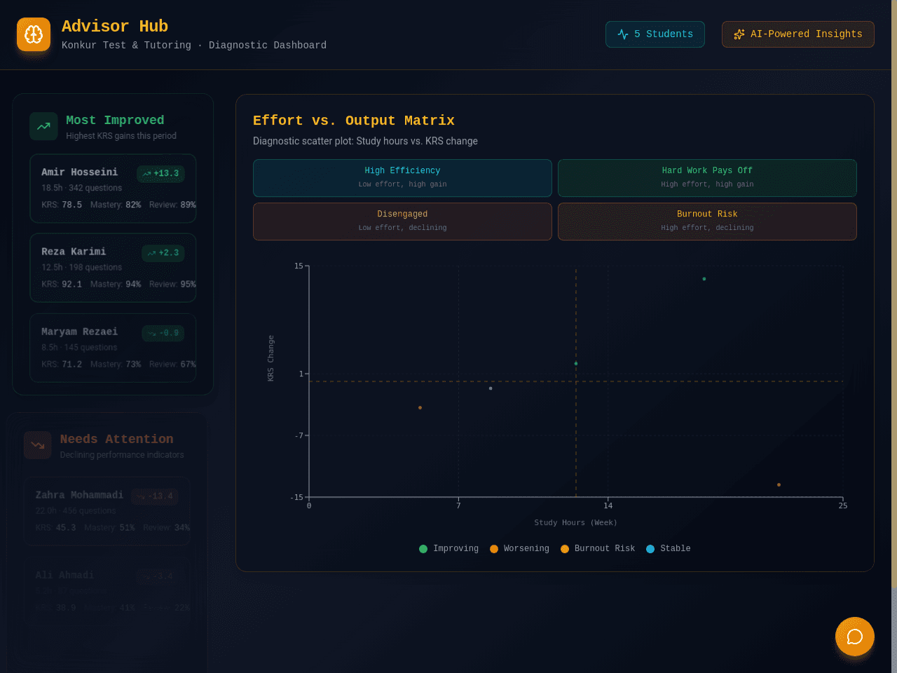 Insight Matrix Dashboard