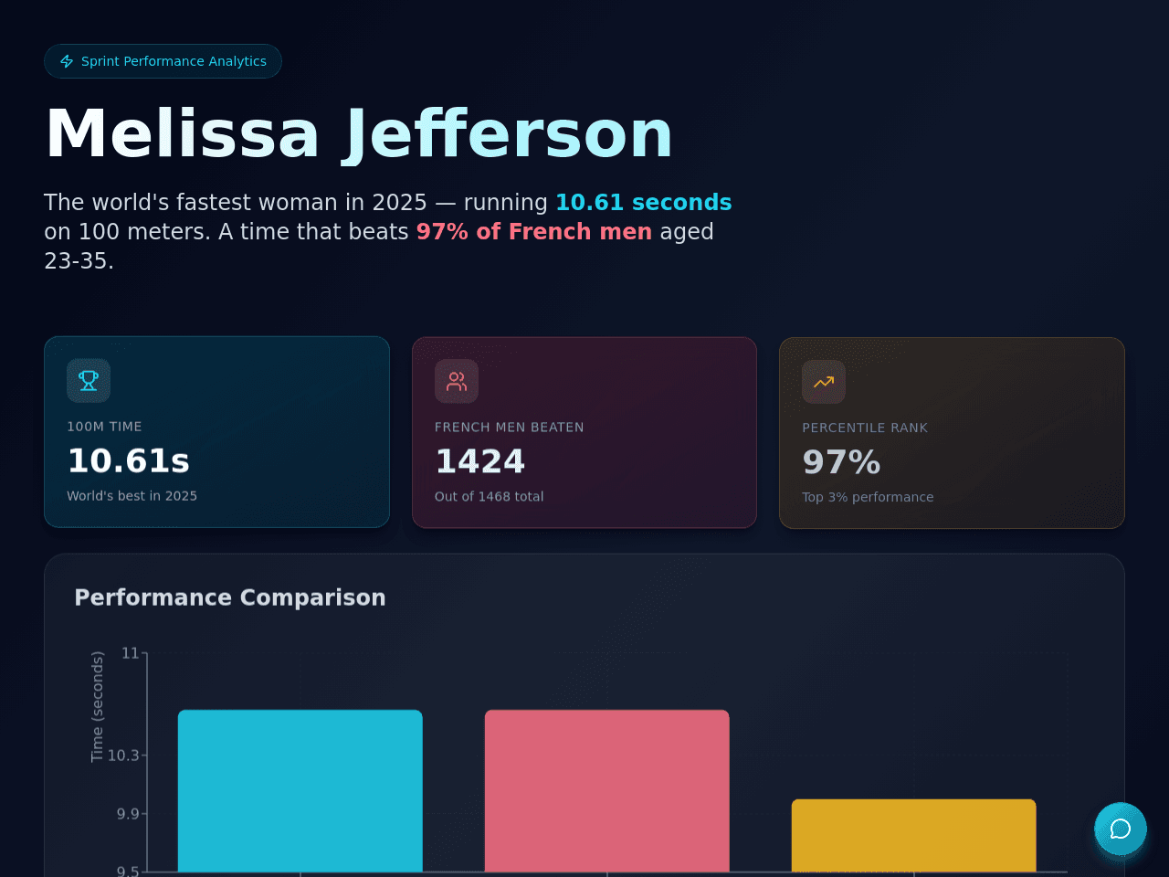 Sprint Insight Dashboard