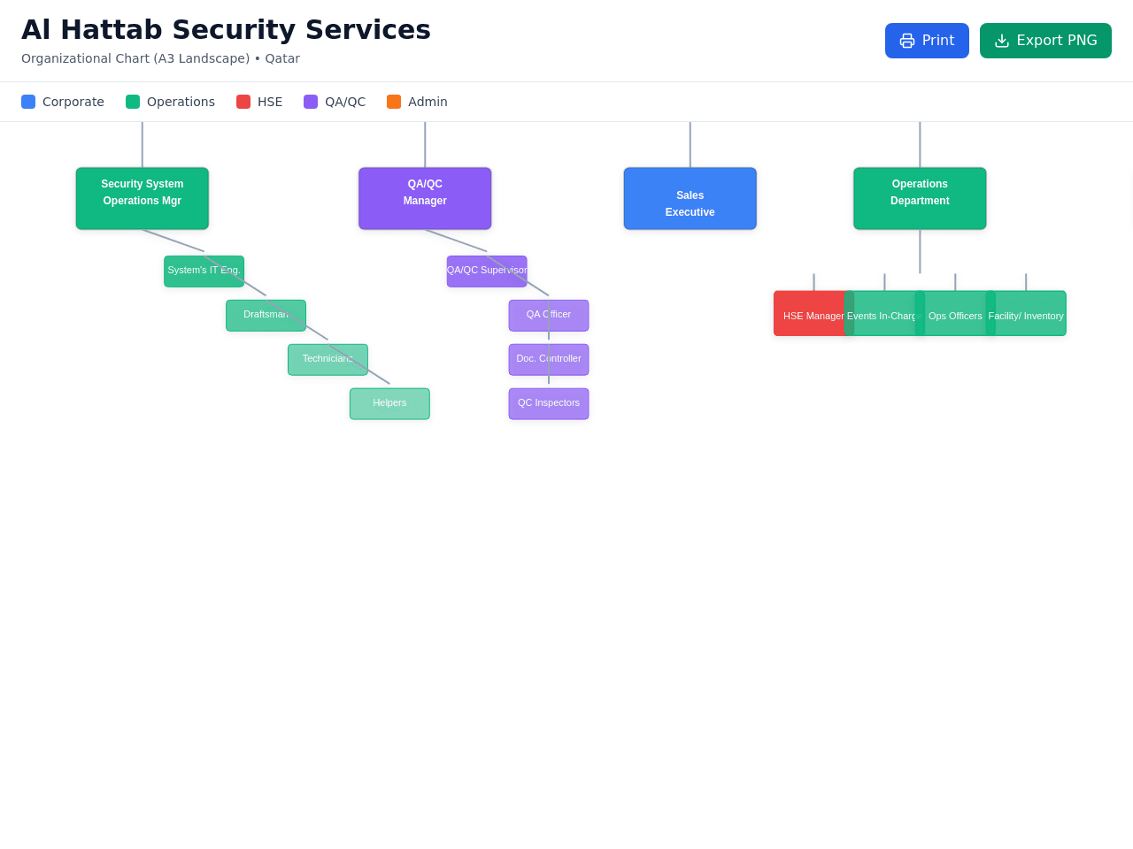 Org Chart Studio