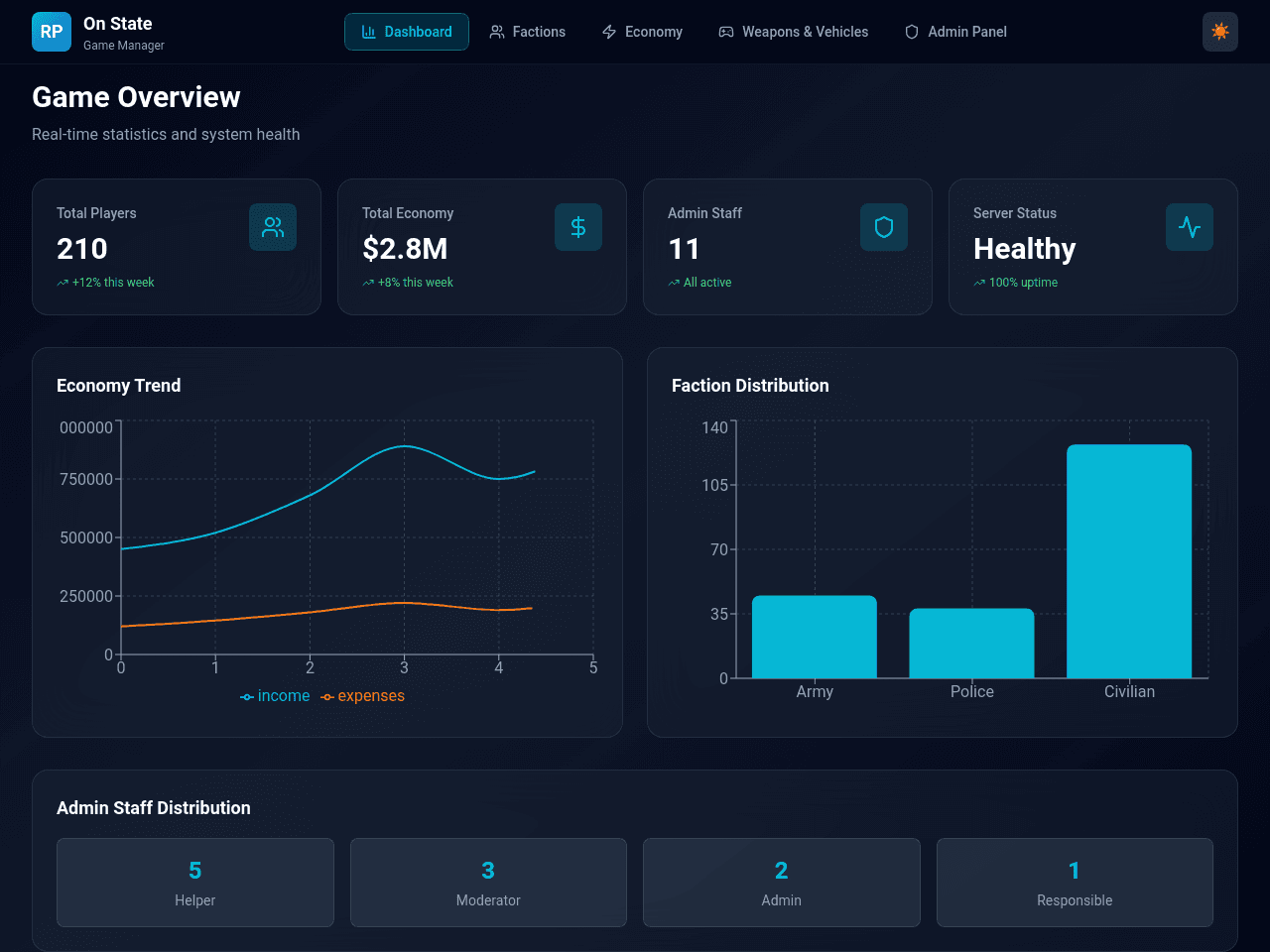 Roleplay Nexus Dashboard