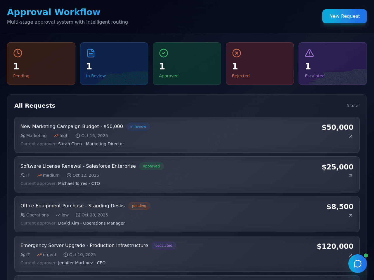 Approval Flow Manager