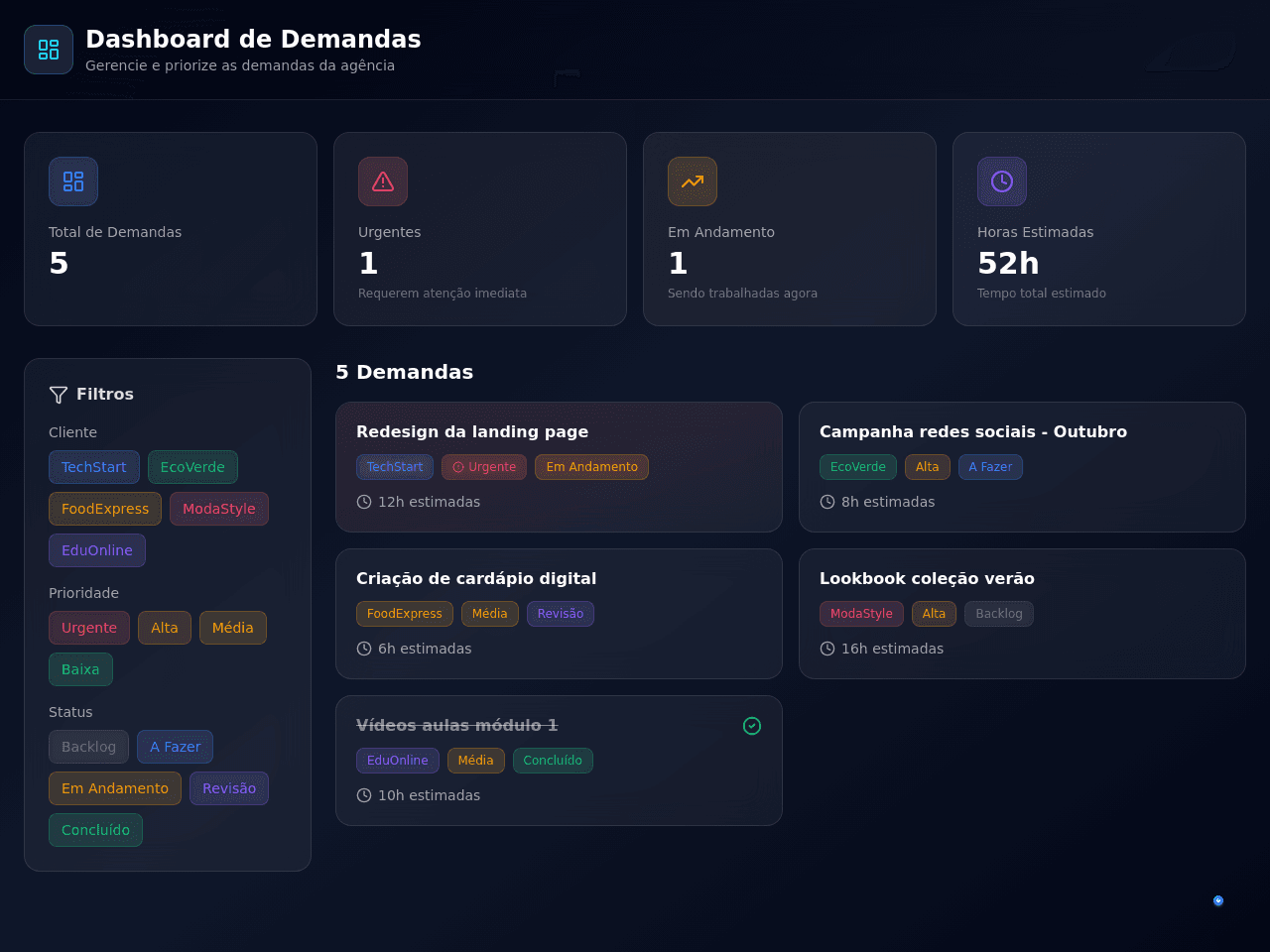 Demand Dashboard Pro