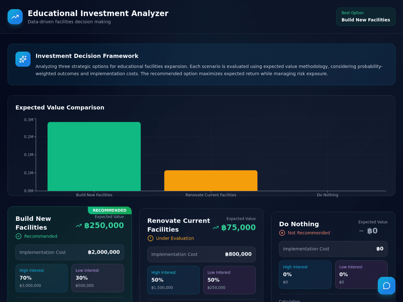 Decision Impact Dashboard