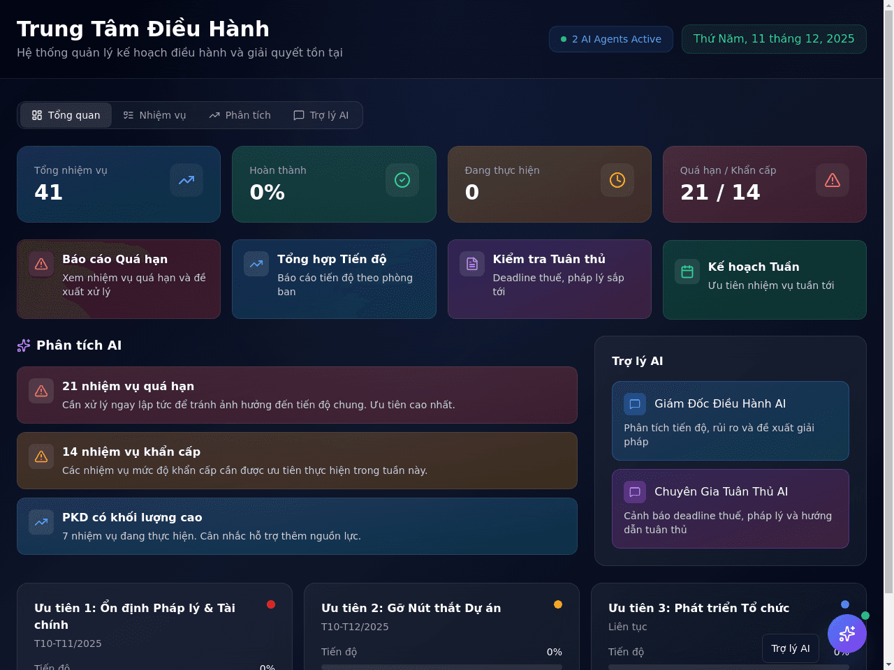 Priority Action Dashboard
