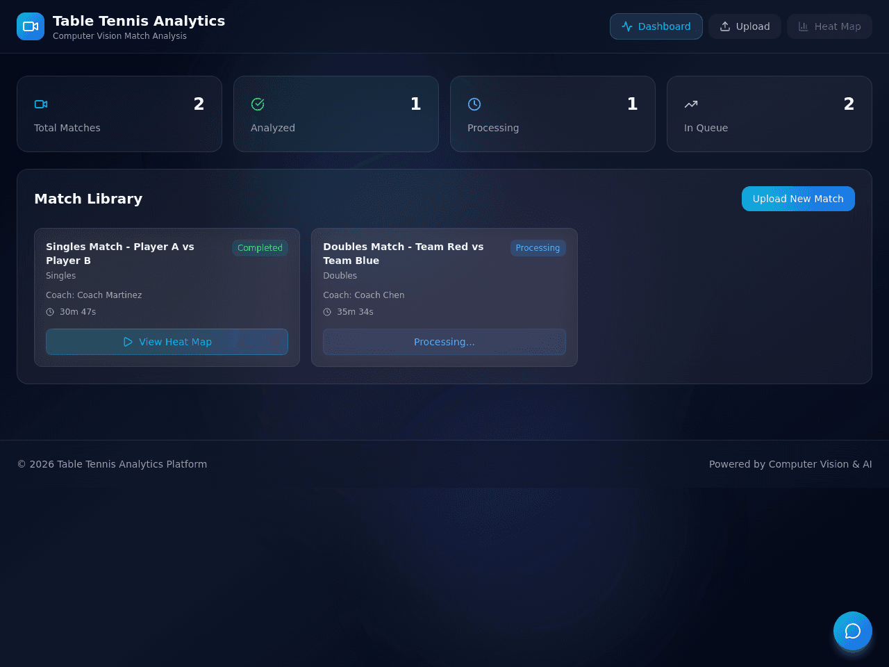 MatchFlow Analyzer