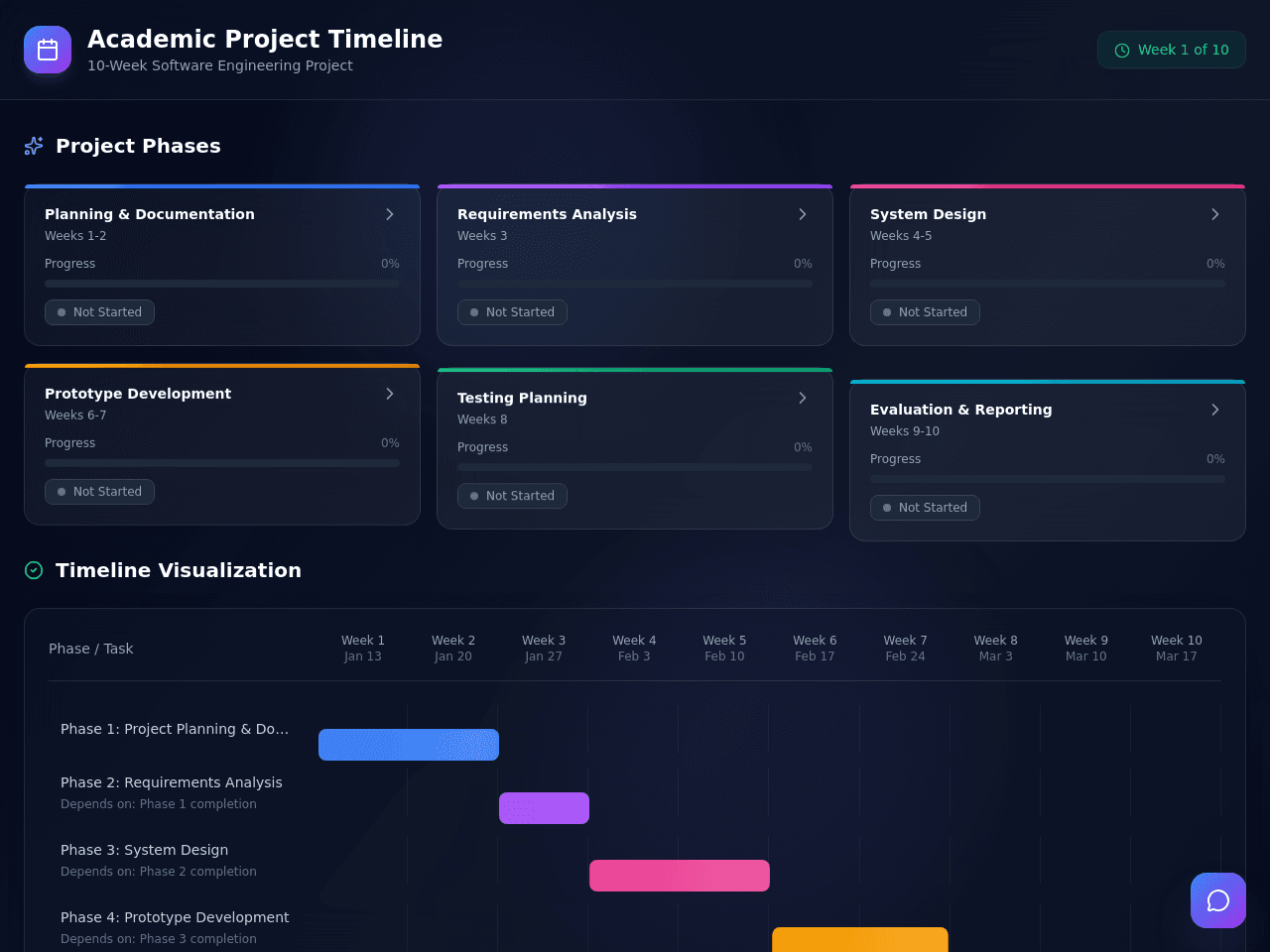 Gantt Project Flow