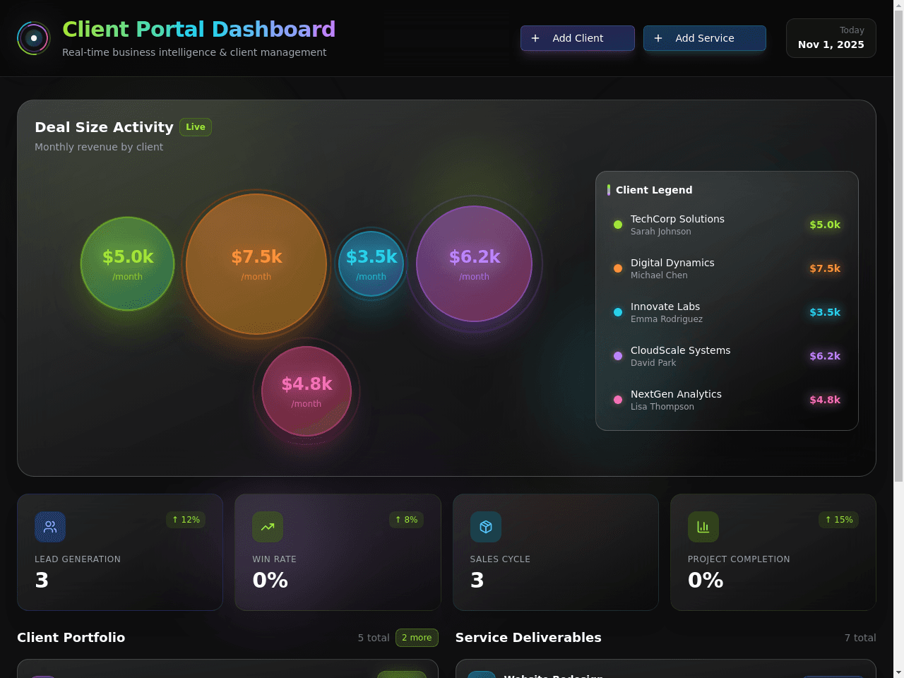 Dashboard to tweak