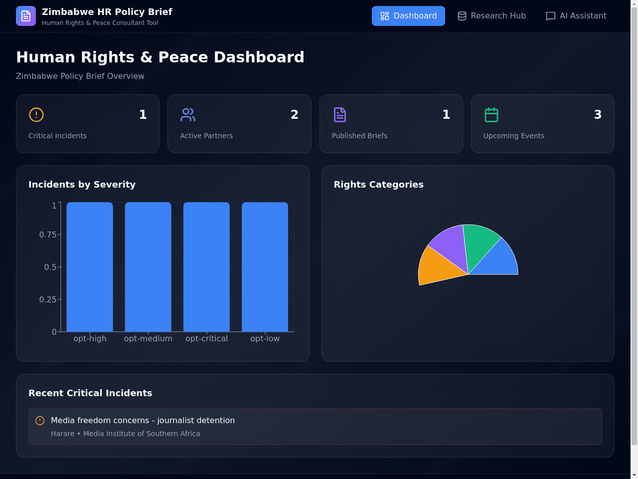 Peace Policy Portal