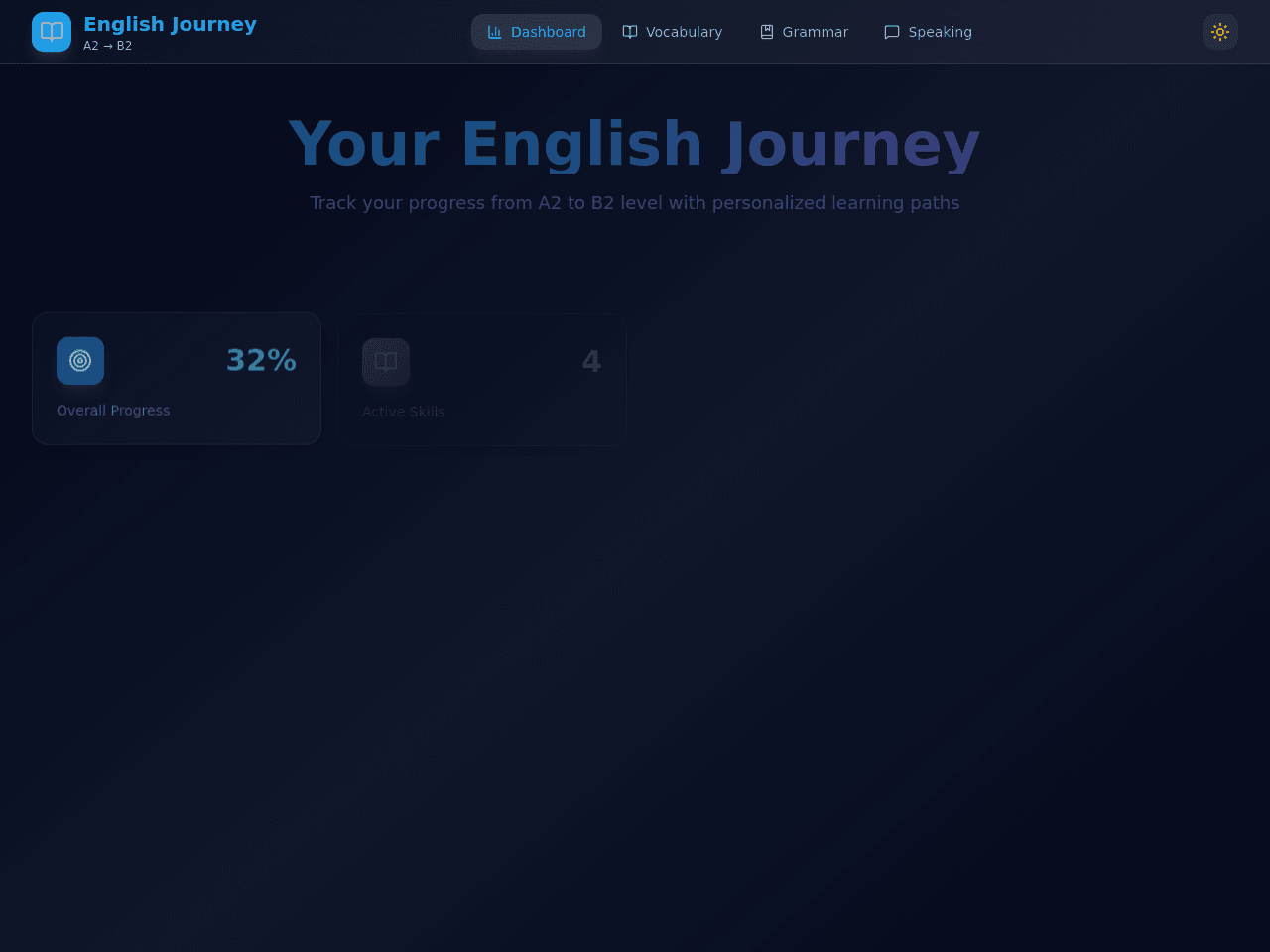 English Progress Dashboard
