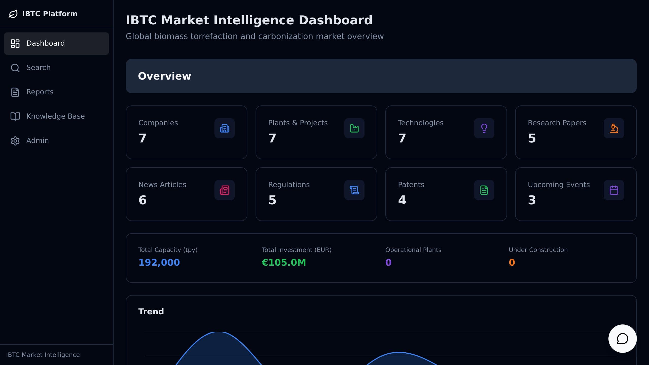 AI App