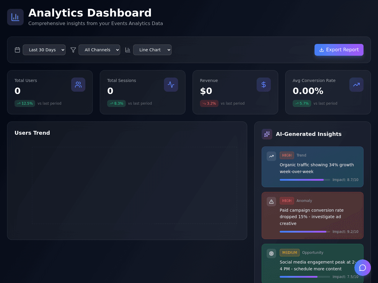 Analytics Insight Dashboard