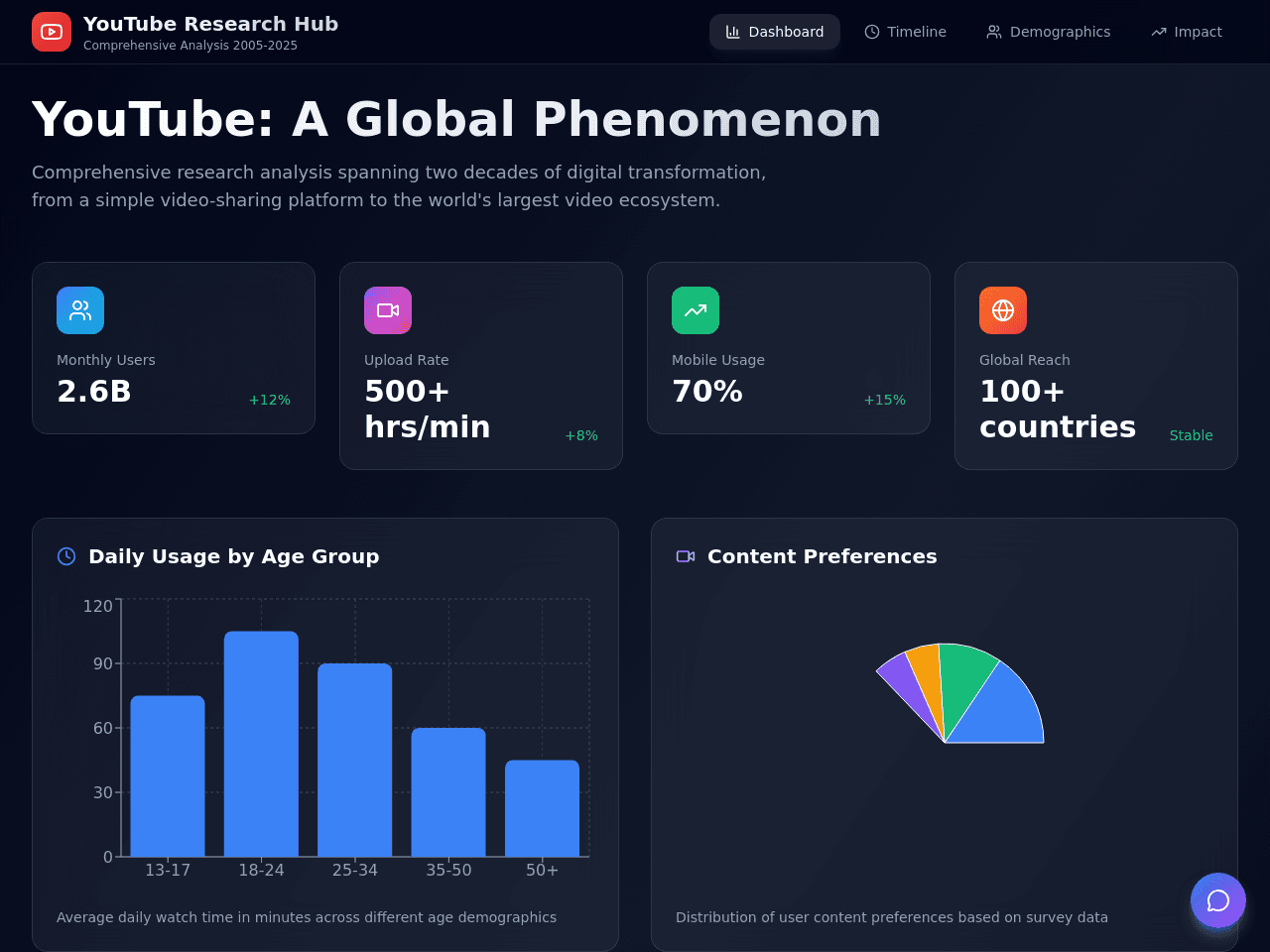 Genesis Video Portal