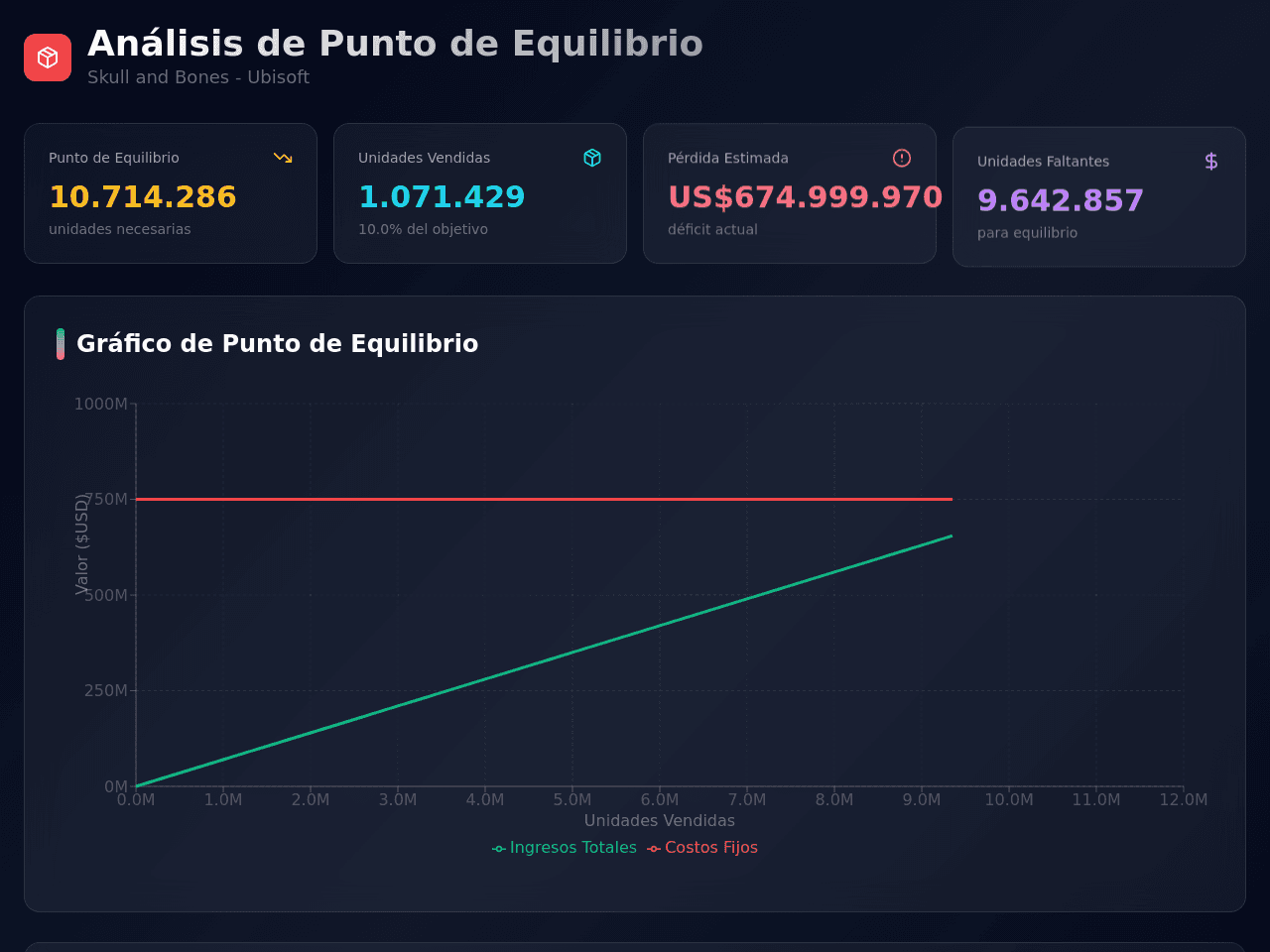 BreakEven Dashboard