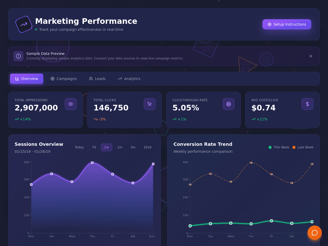 Marketing Metrics Dashboard
