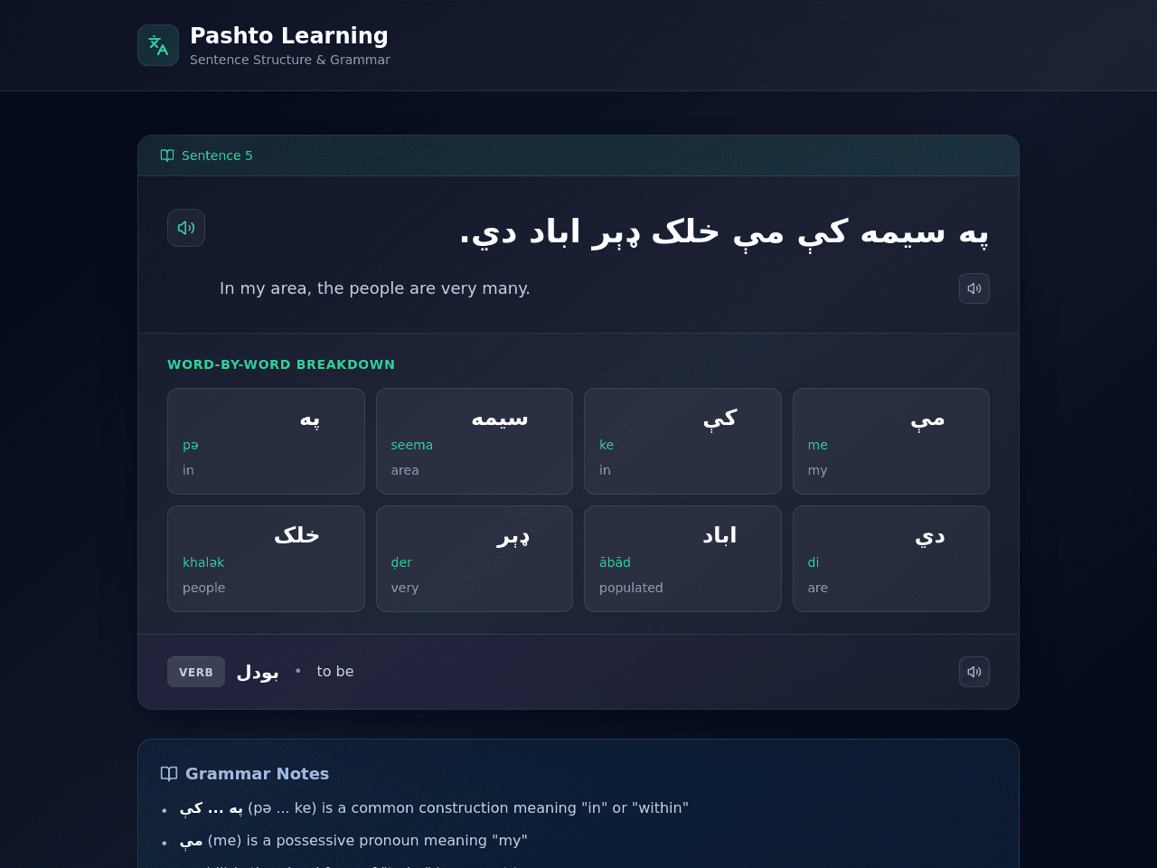 Community Dashboard