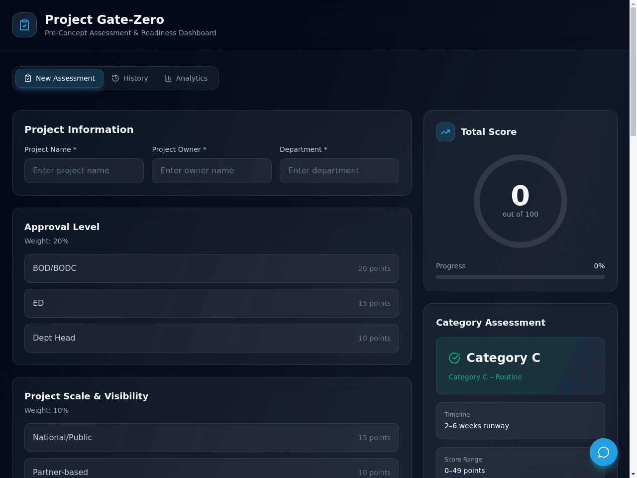 Project Gate Dashboard
