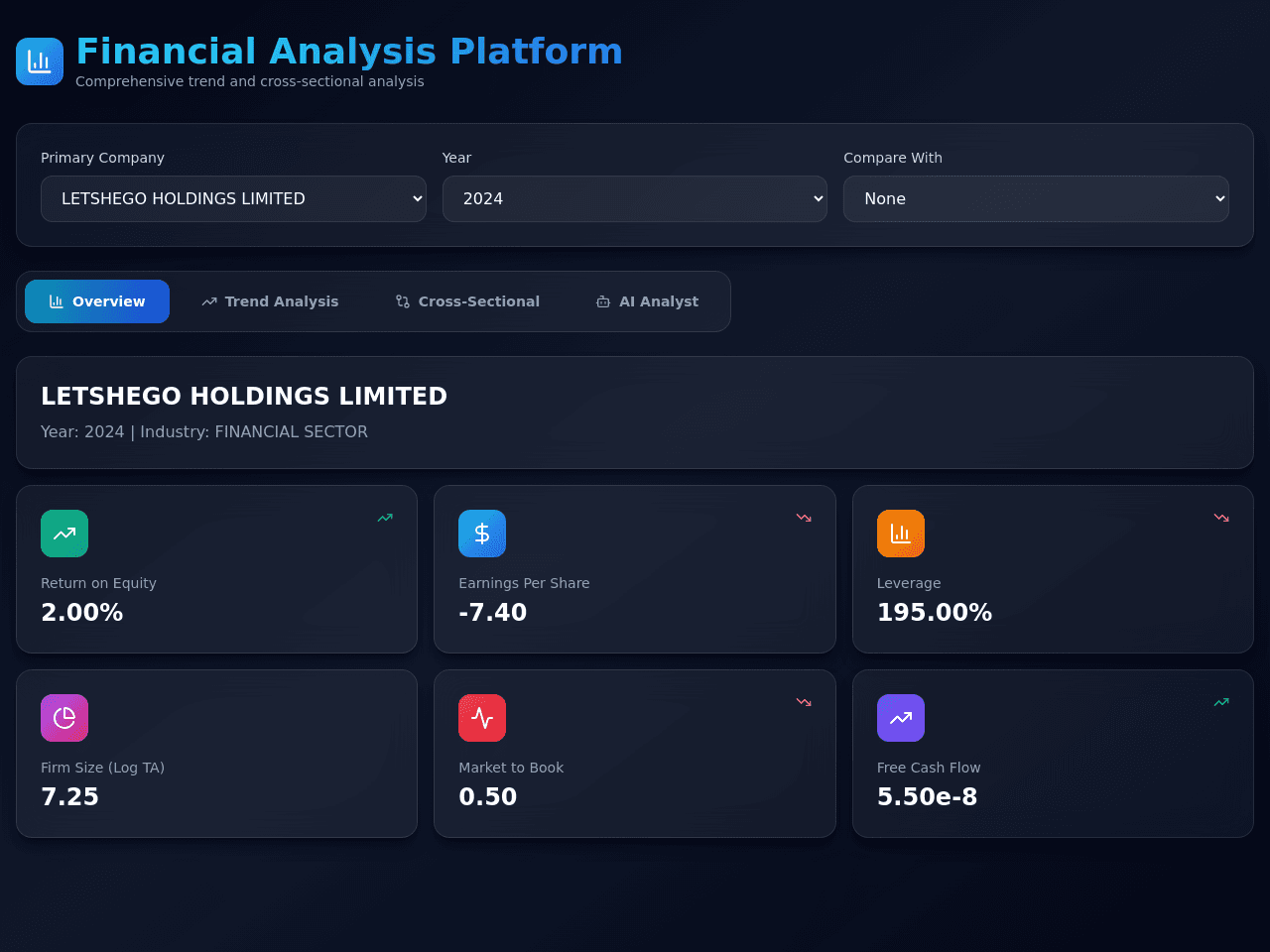 Equity Insight Dashboard