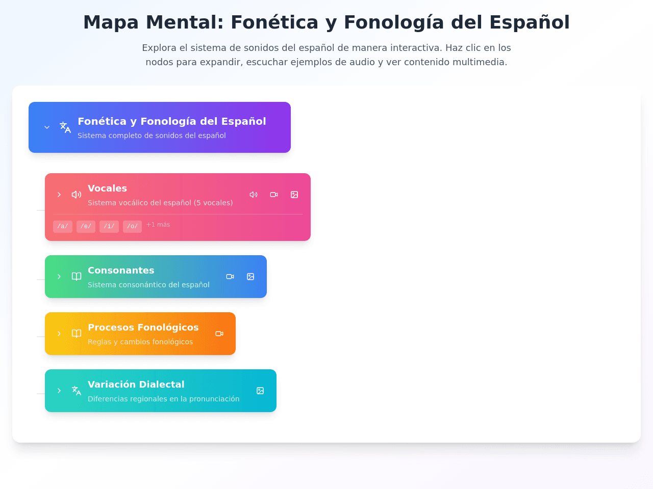 Mind Map Media