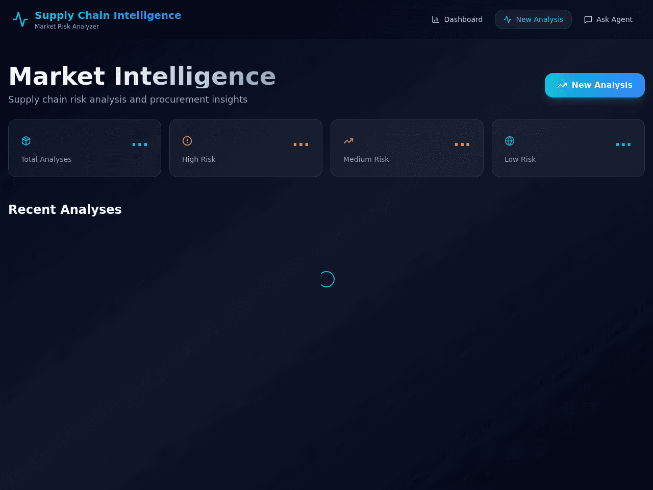 Supply Chain Insight Dashboard