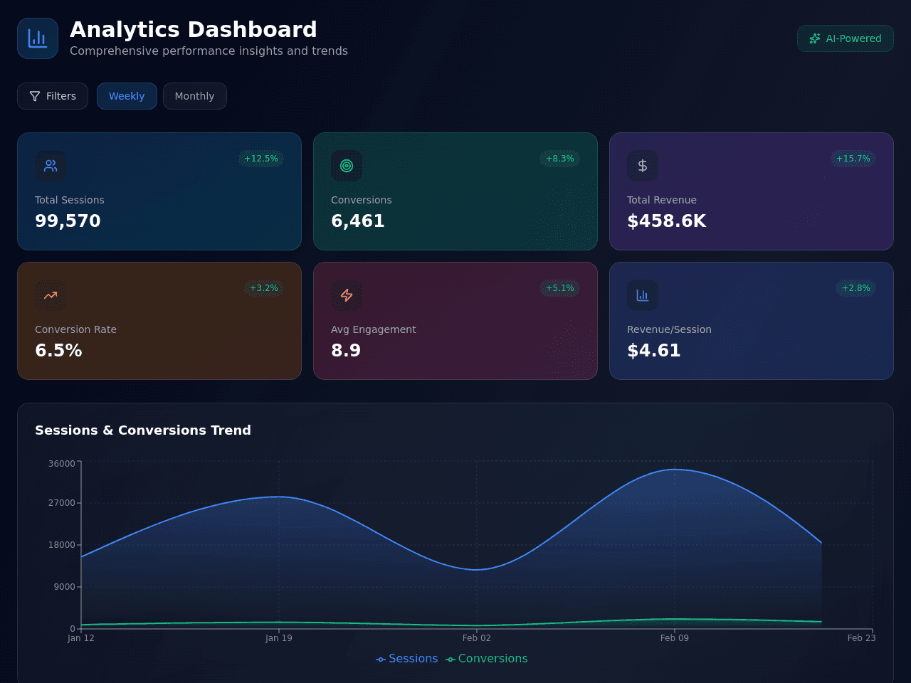 Insight Dashboard Suite