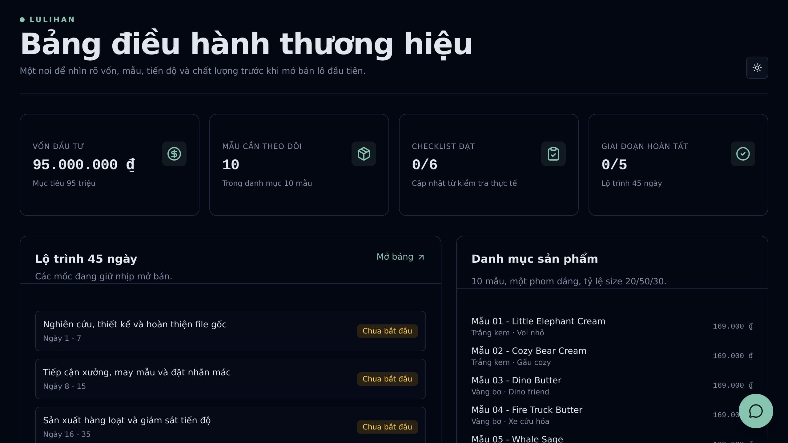 Startup LULIHAN