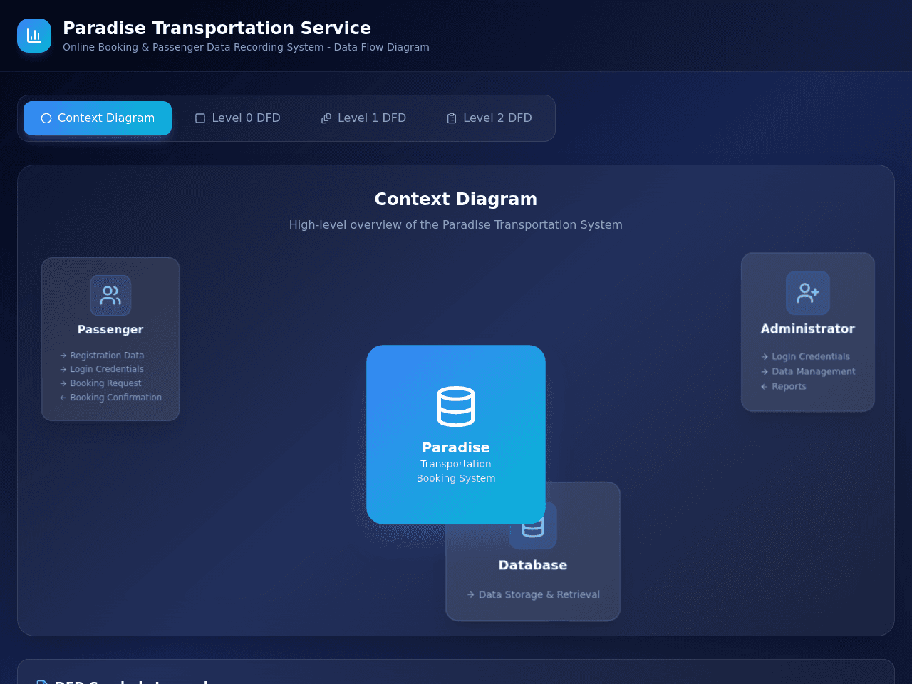 Transport Flow Studio