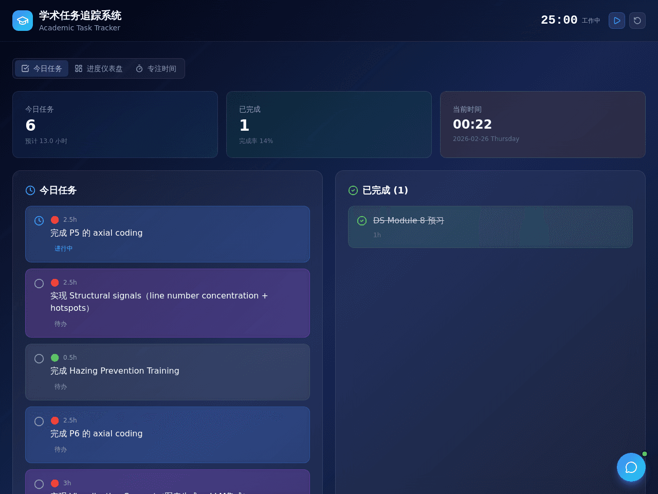 Task Flow Planner