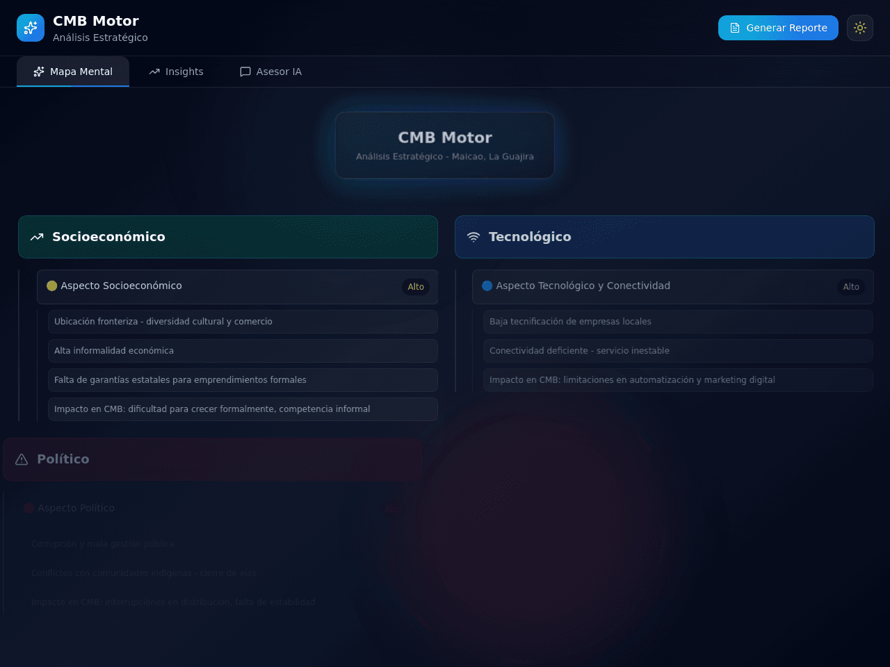Context Map Dashboard