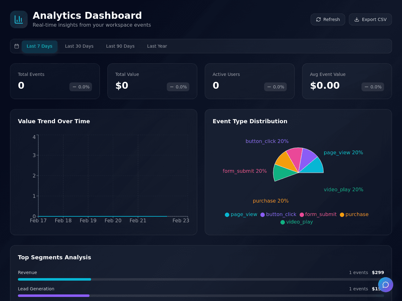 Analytics Dashboard Pro